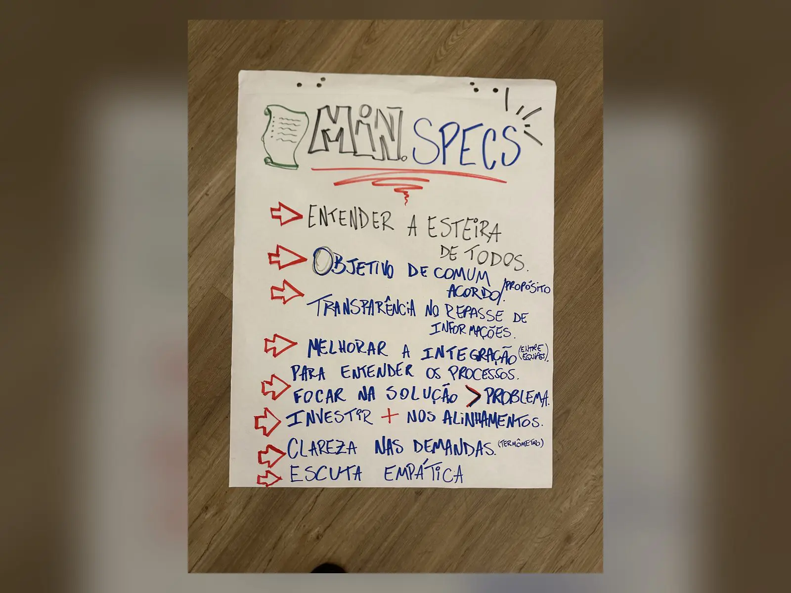 Flipchart com os Min Specs construídos pela regional